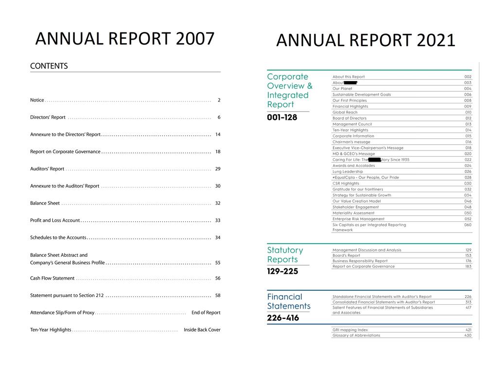 annualreports2021